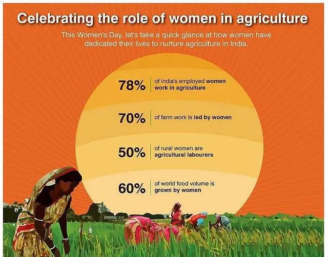 Feminisation of Agriculture